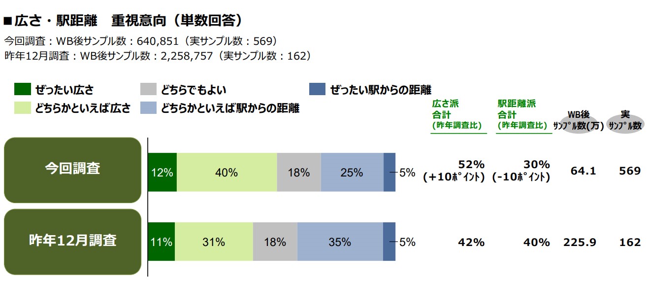 「コロナ禍を受けた『住宅購入・建築検討者』調査（首都圏）