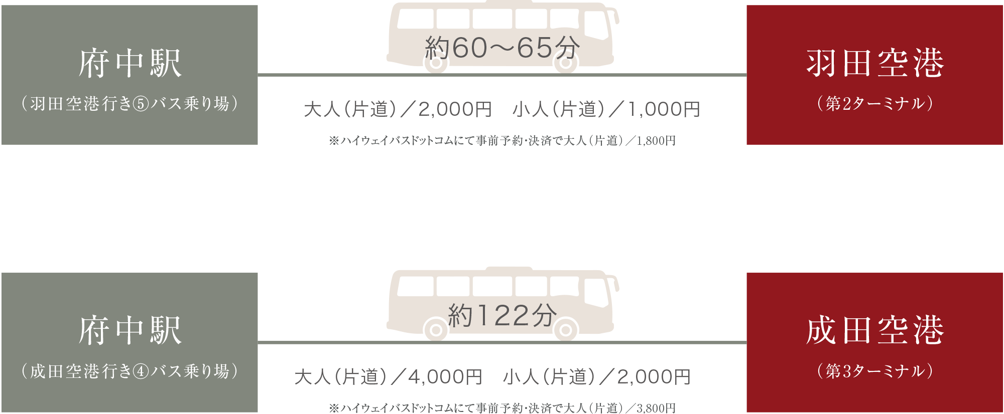 アクセス概念図
