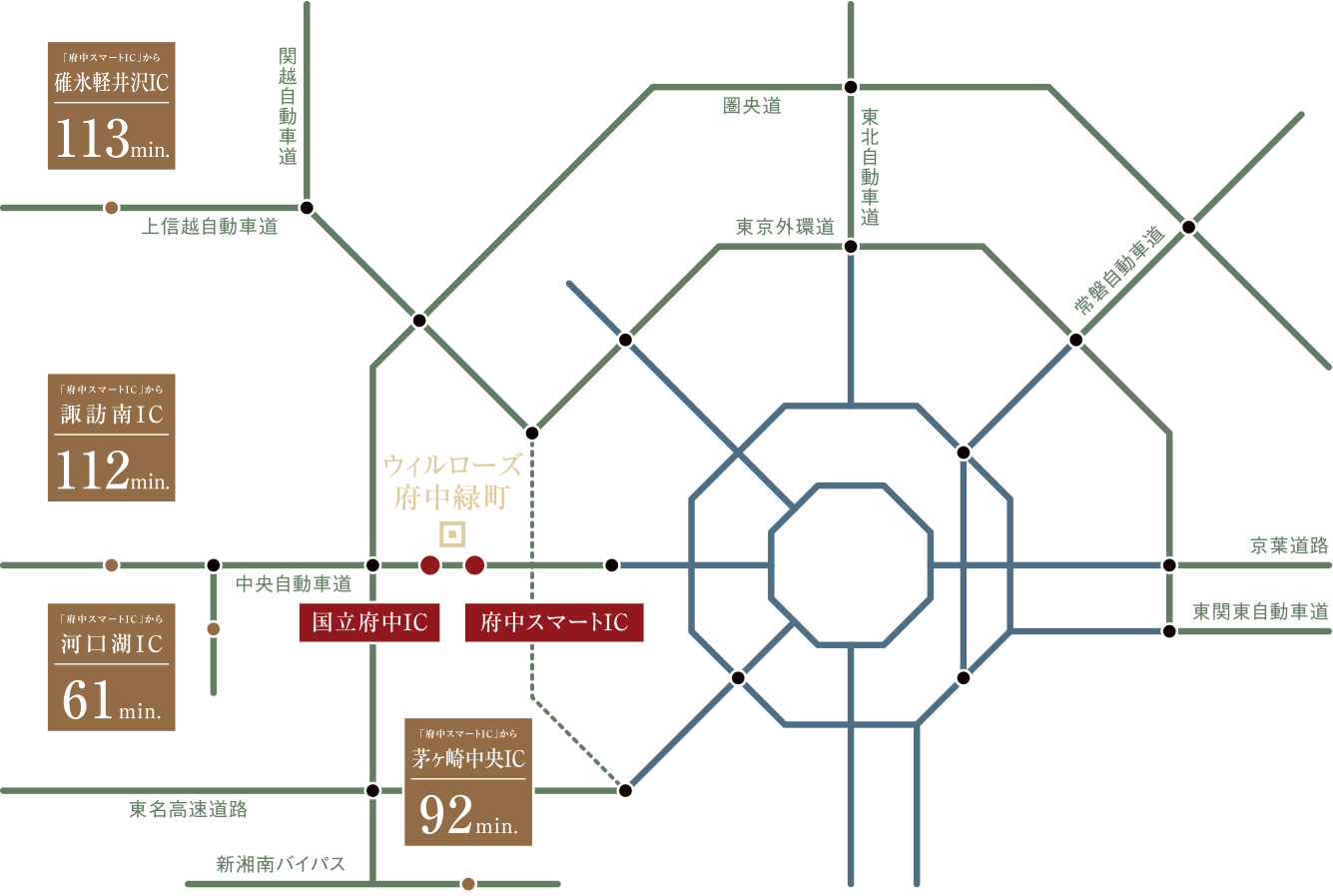 高速アクセス図