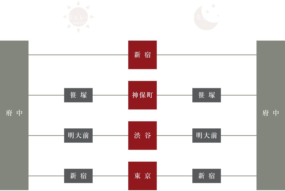 アクセス概念図