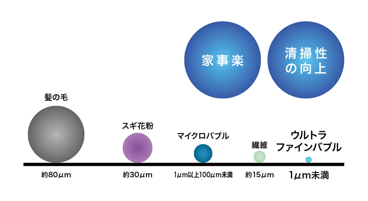 概念図
