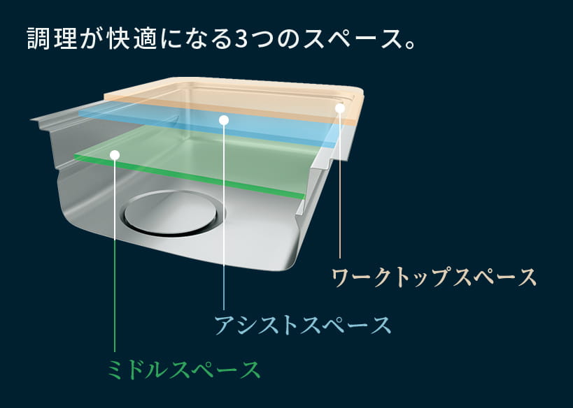 概念図