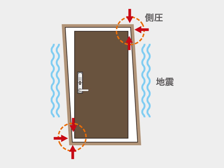 対震枠付玄関概念図