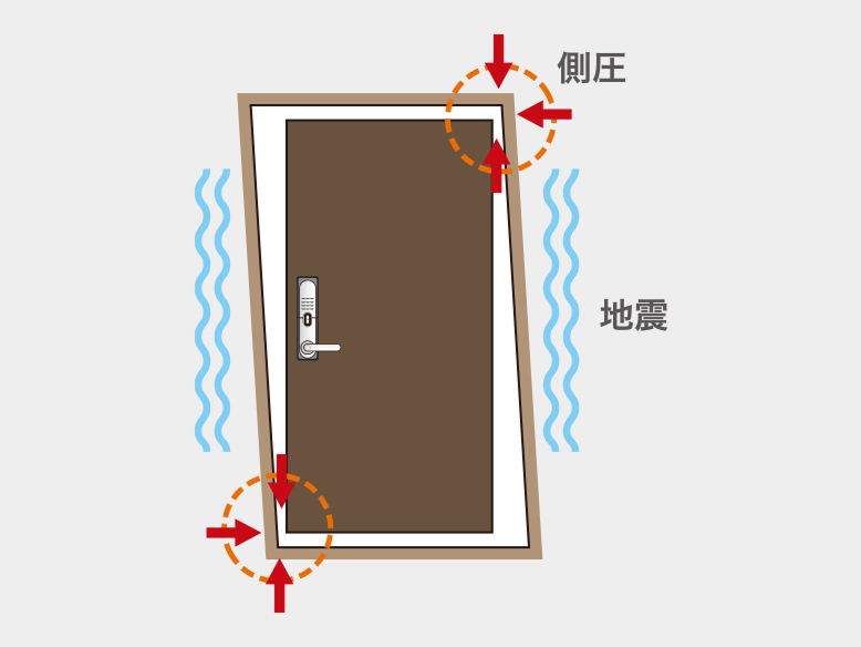 対震枠付玄関概念図