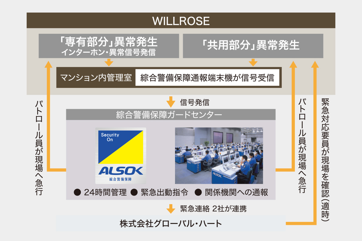 異常発生時の緊急対応の流れ