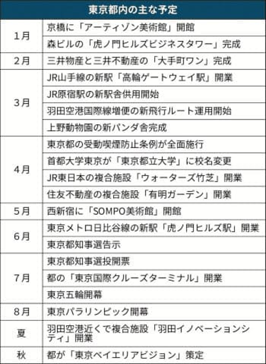 東京都内の主な予定
