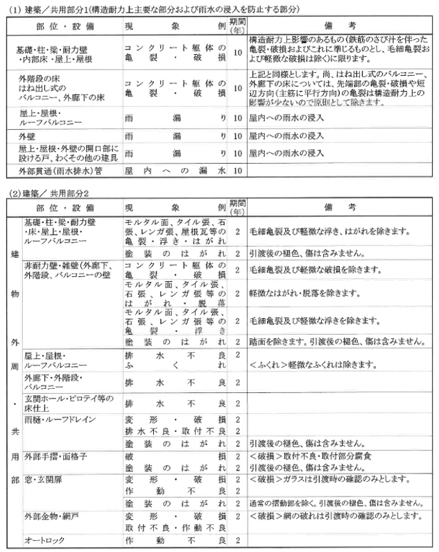アフターサービス基準