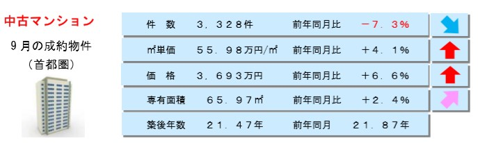 公益財団法人東日本不動産流通機構