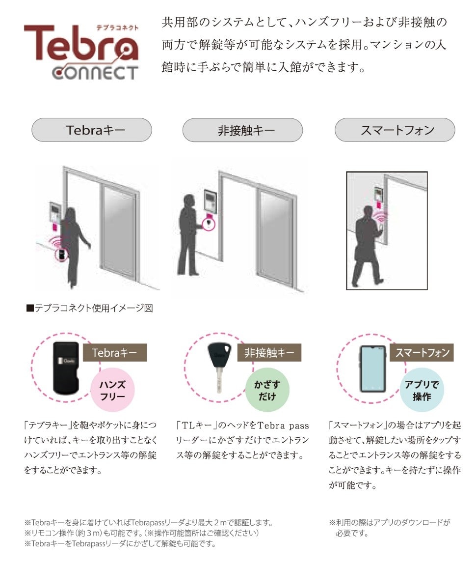 ウィルローズ秋葉原オートロックシステム概念図