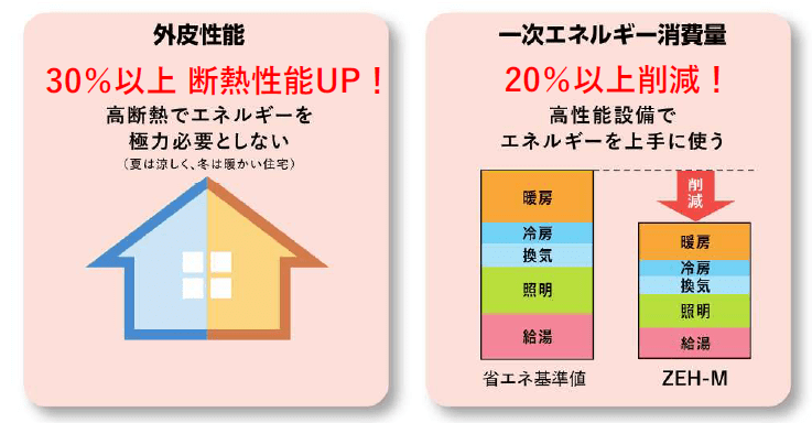 噂の『ゼッチマンション』って！？