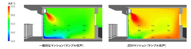 噂の『ゼッチマンション』って！？