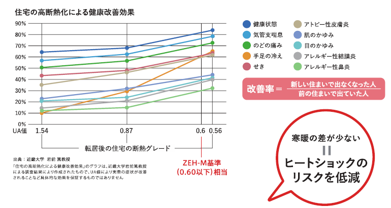 噂の『ゼッチマンション』って！？