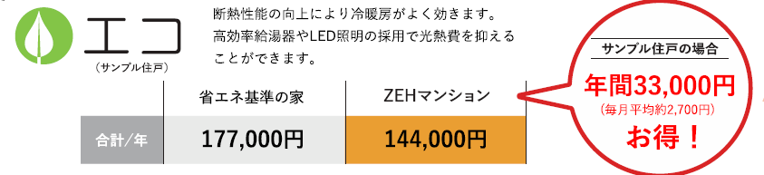 噂の『ゼッチマンション』って！？