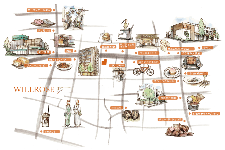 周辺環境のチェック