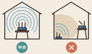 ヒント①：Wi-Fiルーターの設置場所が命！