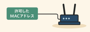 ヒント③：MACアドレスフィルタリングで不正アクセス防止