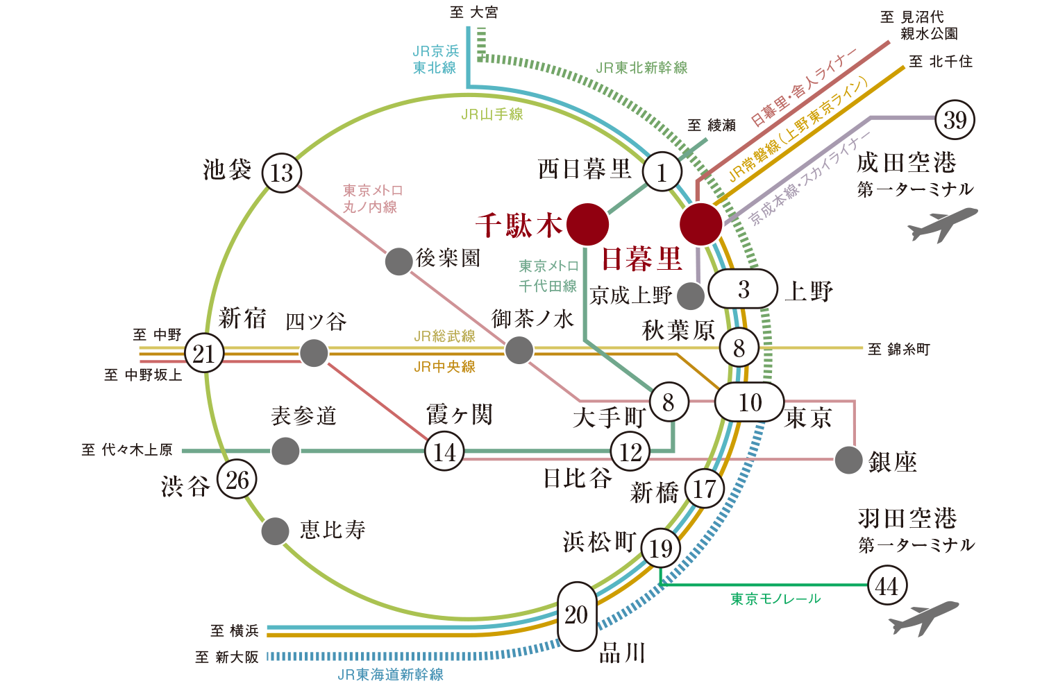 路線概念図