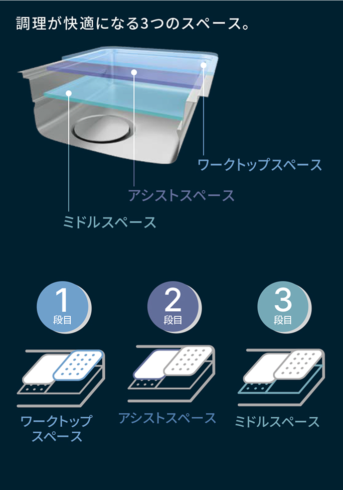 調理が快適になる3つのスペース