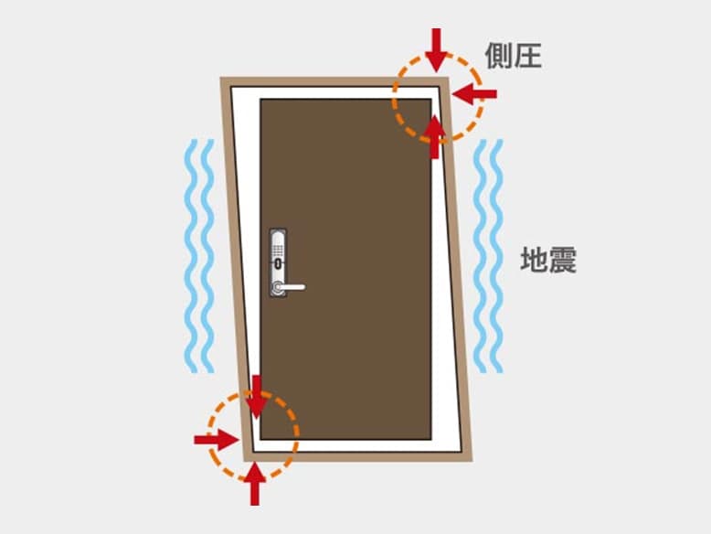 対震枠付玄関概念図